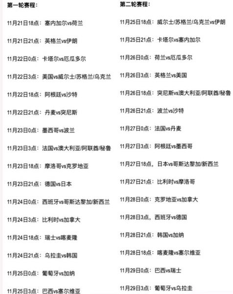世界杯2022几号开始，世界杯2022几号开始在那里举行