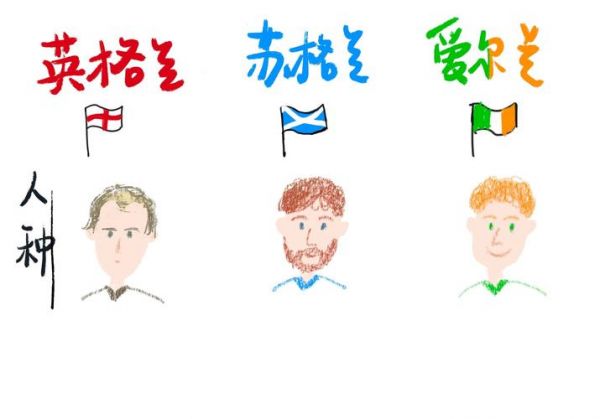 世界杯为什么是英格兰不是英国，为什么世界杯英国分英格兰爱尔兰