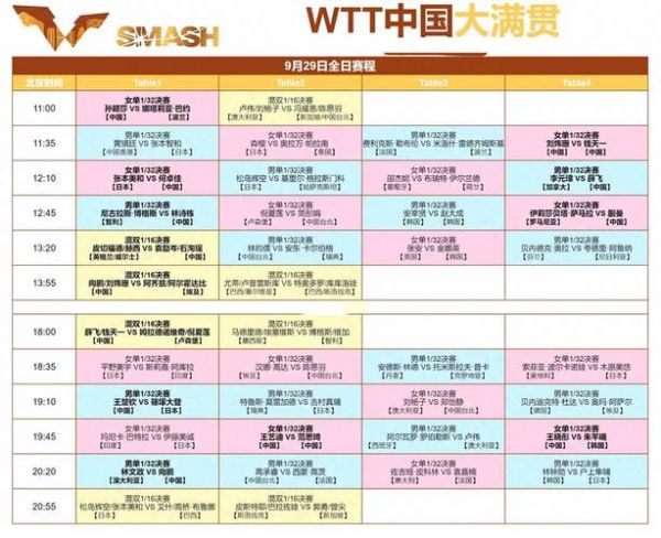 世界杯乒乓球决赛现场直播，世界杯乒乓球决赛时间安排