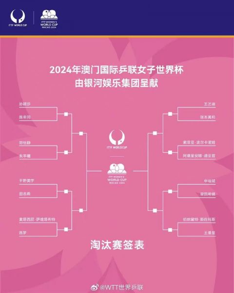 世界杯乒乓球赛比赛时间，世界杯乒乓球2020比赛时间