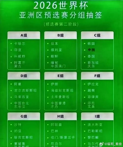 世界杯亚洲区有几个名额，世界杯亚洲区几个参赛名额