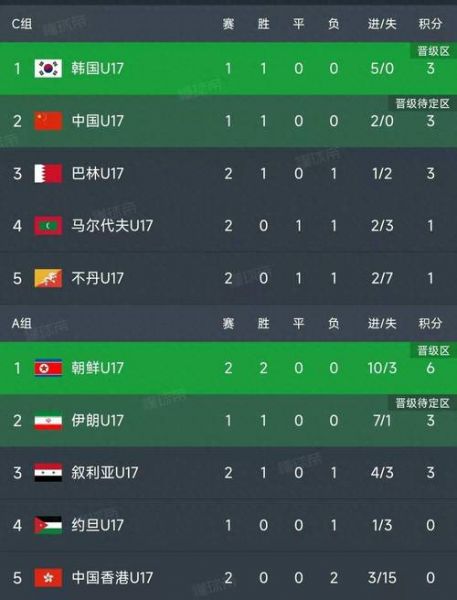 世界杯亚洲预选赛12强积分，世界杯2022亚洲预选赛十二强积分榜