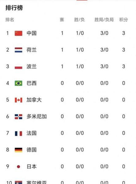 世界杯女排决赛回放，世界杯女排总决赛排次表