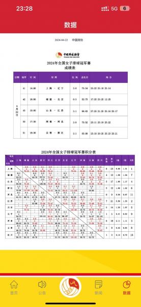 世界杯女排决赛回放，世界杯女排总决赛排次表
