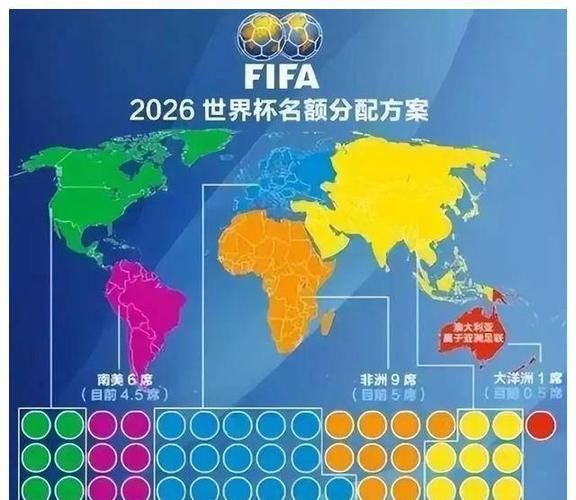 世界杯扩军48队赛制，世界杯48队晋级规则