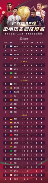 世界杯排名榜2018，世界杯排名榜单表格