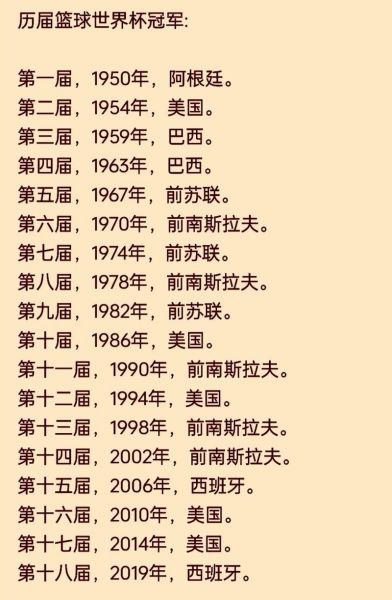 世界杯最冷门的冠军，历届世界杯冷门