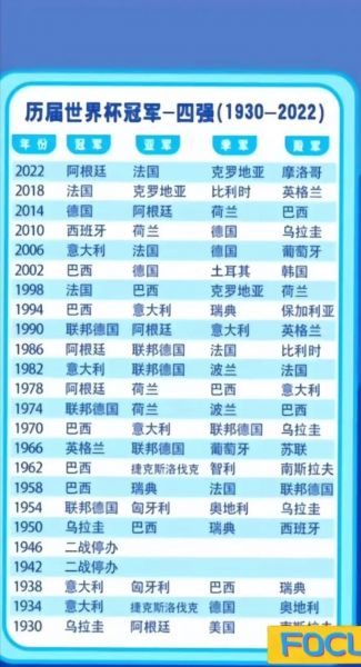 世界杯最冷门的冠军，历届世界杯冷门
