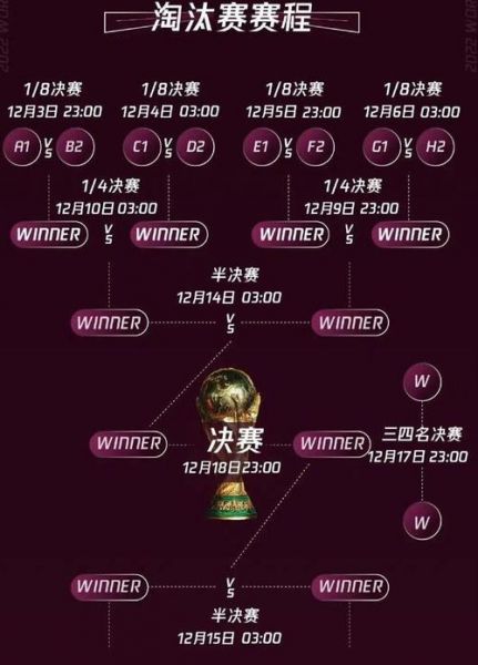 世界杯淘汰赛赛程表，世界杯2022淘汰赛