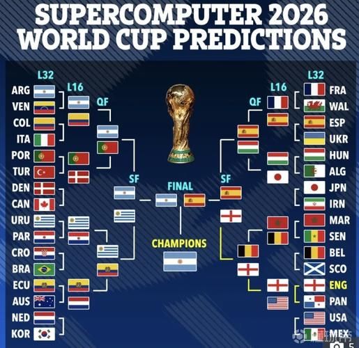 世界杯足球赛几年一次，2026年世界杯在哪个国家举办