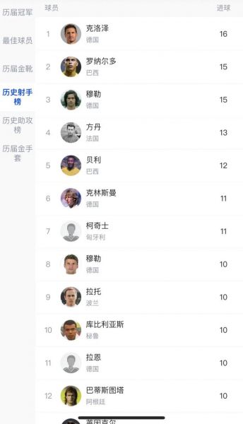 世界杯进球数，托马斯穆勒世界杯进球数