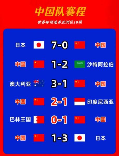 世界杯预选赛2022赛程中国比赛时间，世界杯预选赛中国队赛程门票