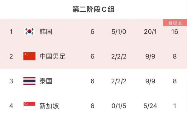 世界杯预选赛全球赛程，世界杯预选赛况