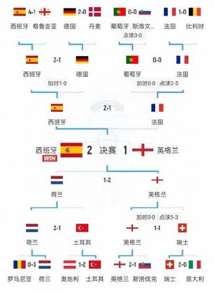 世界杯预选赛南美赛区赛程，世界杯预选赛 南美赛区
