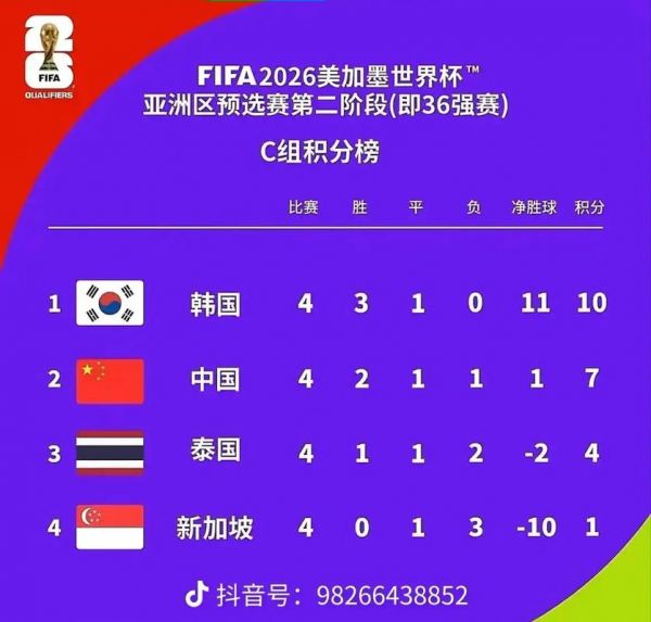 世界杯预选赛国足出线形势，世界杯预选赛 国足