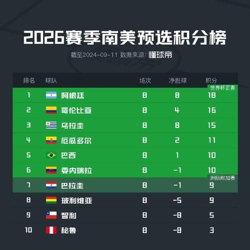 世界杯预选赛赛程积分，世界杯预选赛赛程积分榜