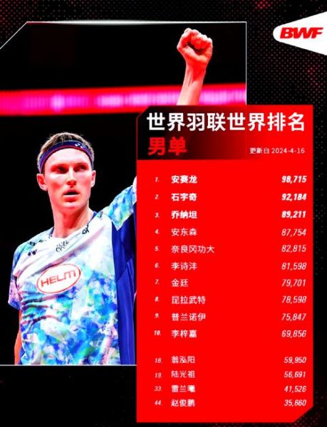 世界羽联排名2020，世界羽联排名什么时候更新