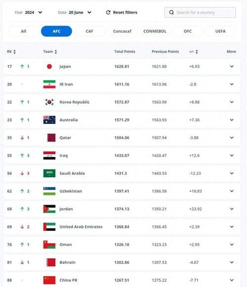 世界足球五大联赛，世界足球五大联赛排名