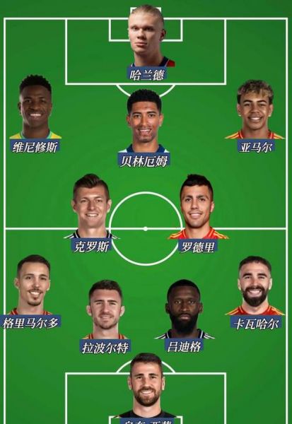世界足球历史最佳阵容，世界足坛最佳球员