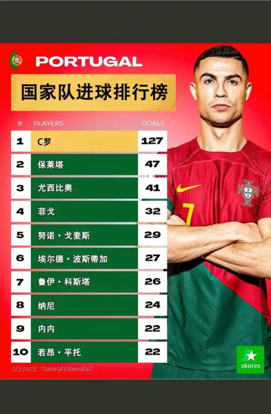世界足球排名前100的国家，世界足球排名前100的国家中国足球队