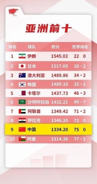 世界足球排名前100的国家，世界足球排名前100的国家中国足球队