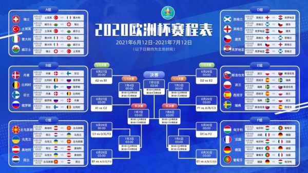 世界足球赛程2021赛程表时间，世界足球赛事时间表