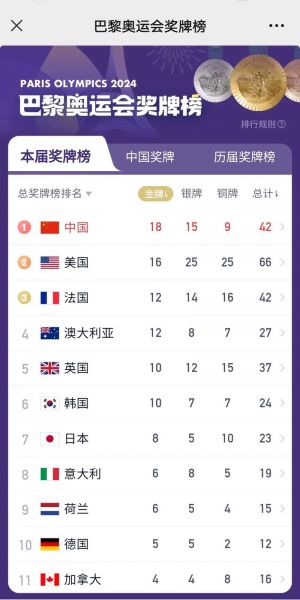 世界金牌榜排名，世界金牌排名情况