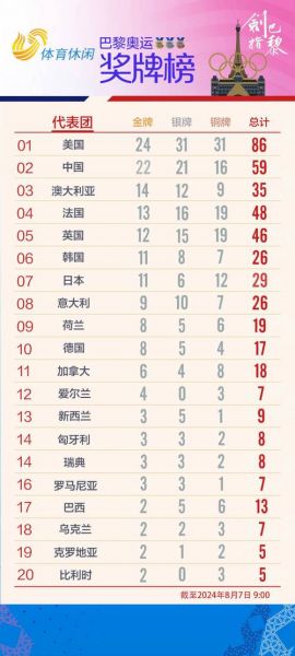世界金牌榜排名，世界金牌排名情况