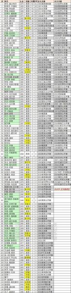 世锦赛斯诺克冠军列表，世锦赛斯诺克世锦赛