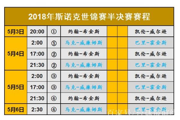 世锦赛斯诺克冠军列表，世锦赛斯诺克世锦赛
