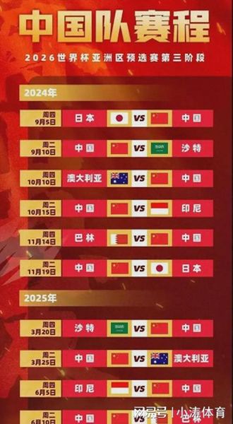 世预赛亚洲积分榜，世预赛亚洲积分榜规则