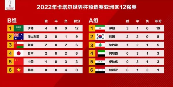 世预赛日本vs阿曼，世界杯亚洲区预选赛日本对阿曼