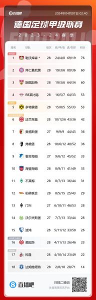 世预赛欧洲区积分榜2022，世预赛欧洲区积分榜出炉