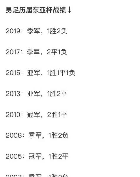 东亚杯2019赛程，2019东亚杯中国队成绩