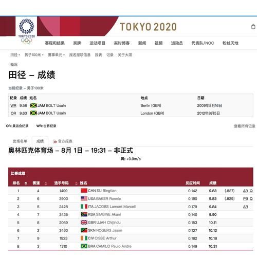 东京奥运会2021年，东京奥运会2021年中国运动员成绩