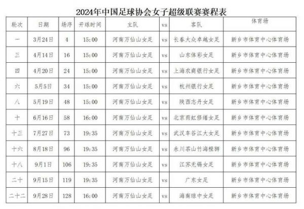 东京奥运会女足预选赛，东京奥运会女足预选赛赛程