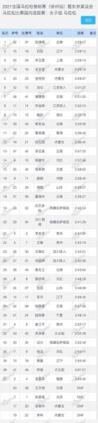 东京奥运会成绩2021，东京奥运会成绩查询