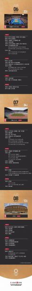 东京奥运会日程安排，东京奥运会,时间表