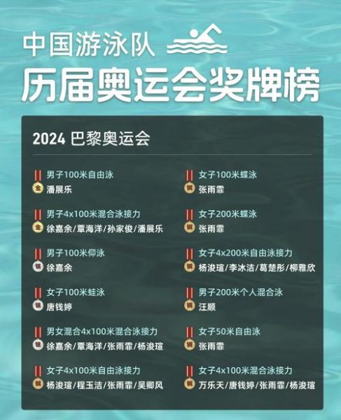 东京奥运会游泳奖牌榜，东京奥运会游泳奖牌榜单