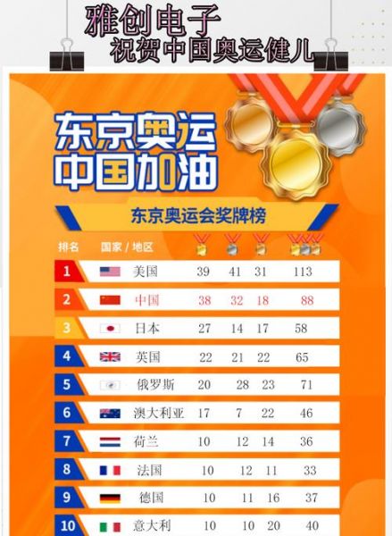 东京奥运会游泳奖牌榜，东京奥运会游泳奖牌榜单