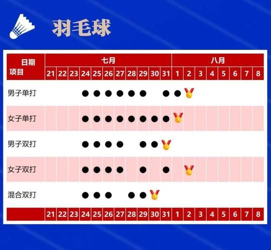 东京奥运会篮球赛程表，东京奥运会篮球赛程表最新