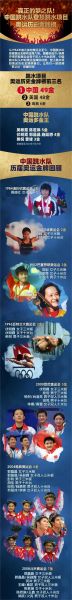 东京奥运会跳水奖牌榜，东京奥运会跳水奖牌榜排名