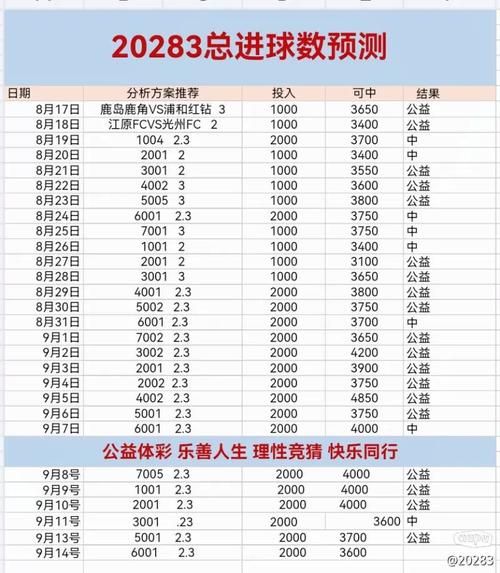 个人进球数排名，个人总进球数