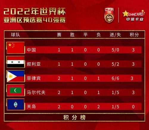 中国vs马尔代夫比赛时间，中国vs马尔代夫以往战绩