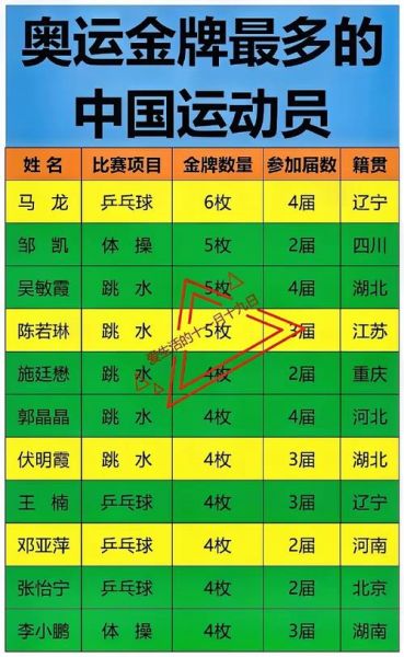 中国个人金牌总数排名，中国个人金牌总数排名体操