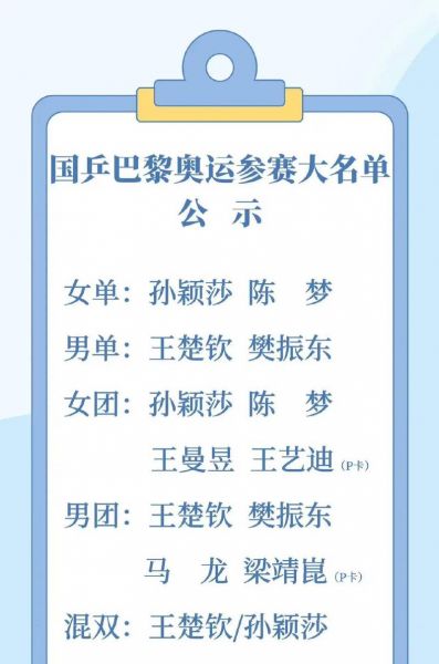 中国乒乓球队奥运名单，中国乒乓球队奥运名单出炉