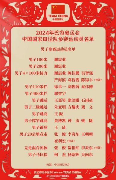 中国体育冠军名单，中国体育世界冠军