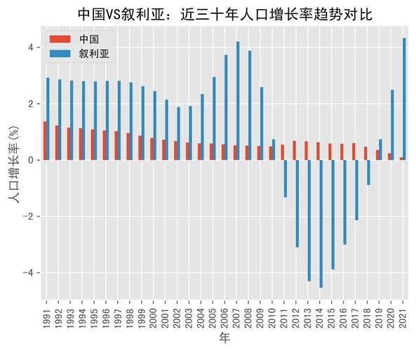 中国叙利亚历史战绩，中国叙利亚以往