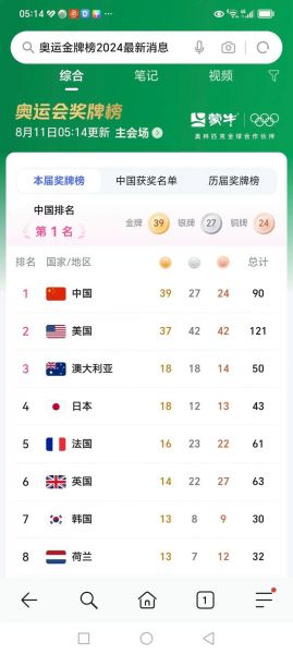 中国奥运会排名，中国奥运会排名次