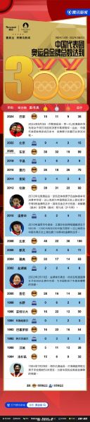 中国奥运会落选赛，奥运会落选赛中国队数据